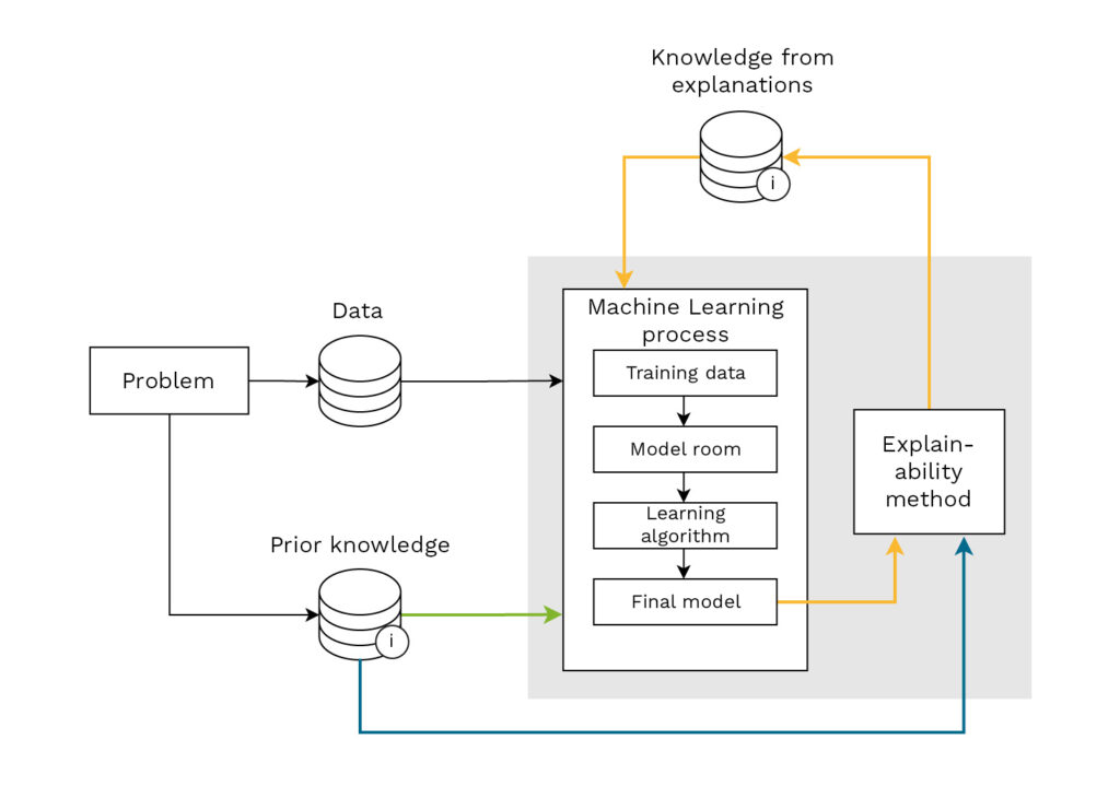 30 EN - Lamarr Institute for Machine Learning (ML) and Artificial Intelligence (AI)