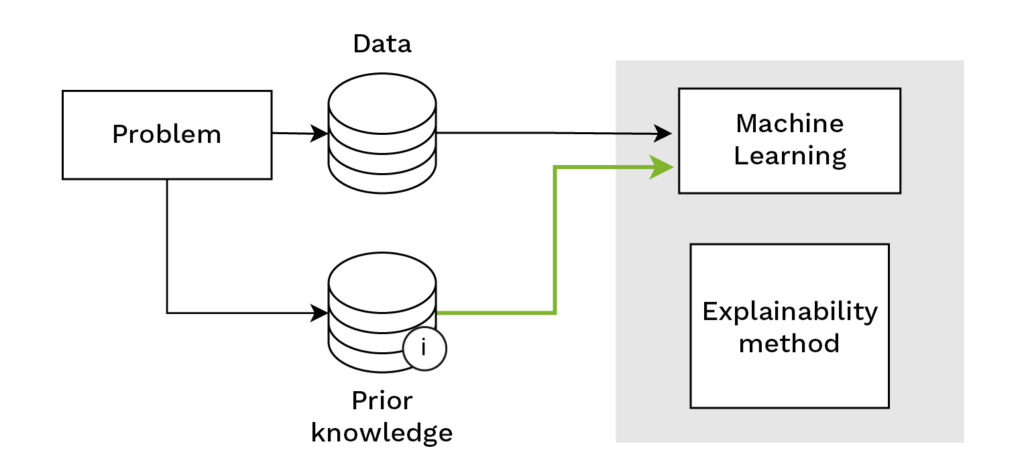 31 EN - Lamarr Institute for Machine Learning (ML) and Artificial Intelligence (AI)