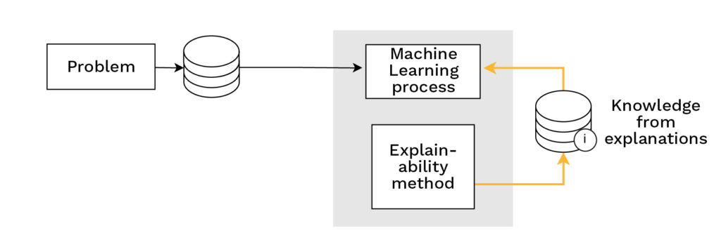 33 EN - Lamarr Institute for Machine Learning (ML) and Artificial Intelligence (AI)