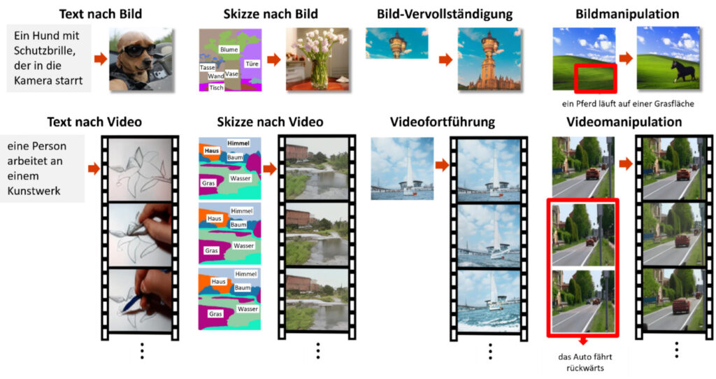 Abb 2 Das NUeWA Modell c Wu et al 2022 - Lamarr Institute for Machine Learning (ML) and Artificial Intelligence (AI)