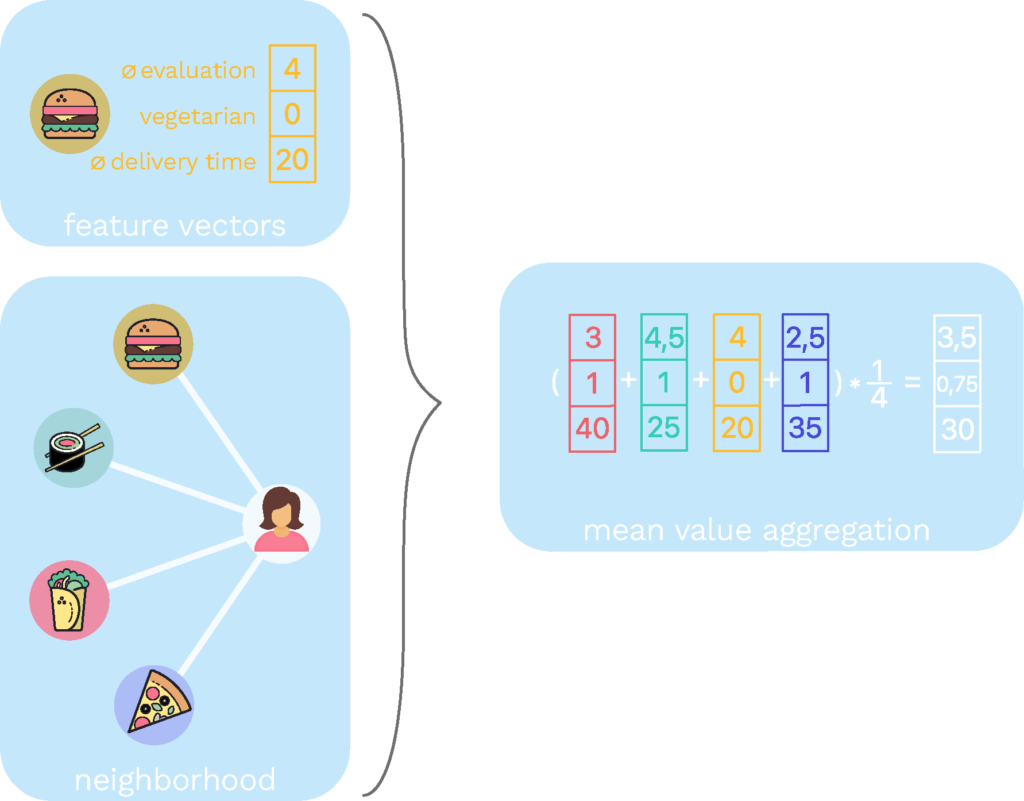 Abb Aggregation EN - Lamarr Institute for Machine Learning (ML) and Artificial Intelligence (AI)