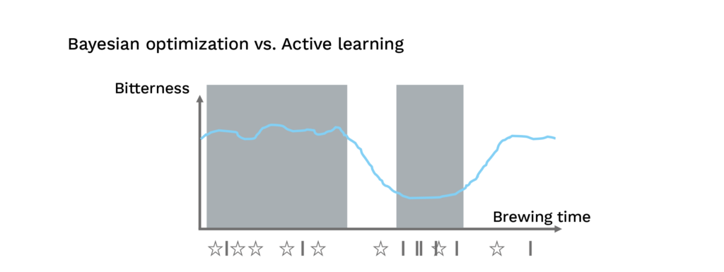 EN Dorina DoE neu - Lamarr Institute for Machine Learning (ML) and Artificial Intelligence (AI)