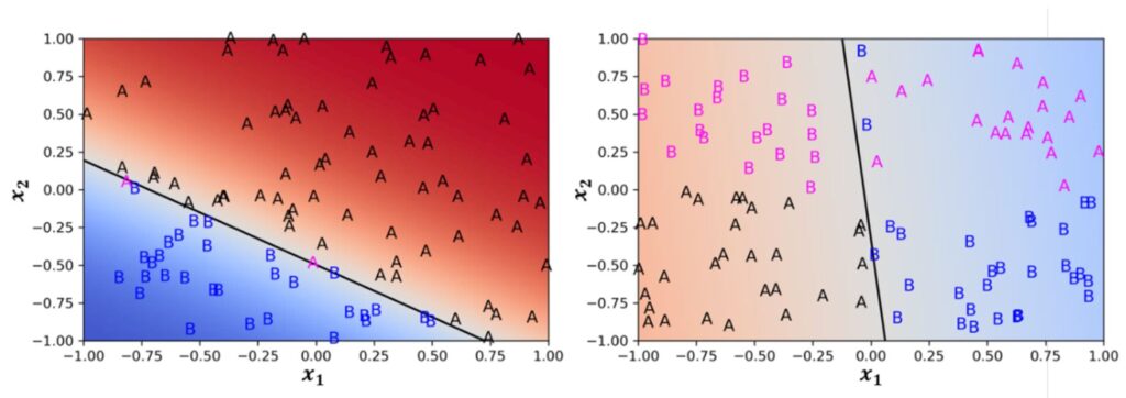 Ein Ebenen Perzeptron 1 - Lamarr Institute for Machine Learning (ML) and Artificial Intelligence (AI)