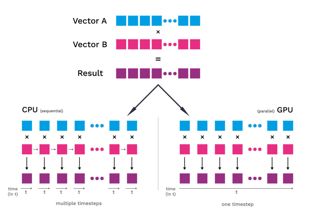 Optimierung von KI-Modellen für Hardware in der Praxis 3 Figure1 - Lamarr Institute for Machine Learning (ML) and Artificial Intelligence (AI)