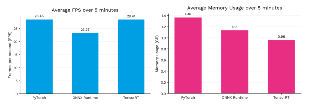 Optimierung von KI-Modellen für Hardware in der Praxis 4 Figure2 Blogpost Demo - Lamarr Institute for Machine Learning (ML) and Artificial Intelligence (AI)