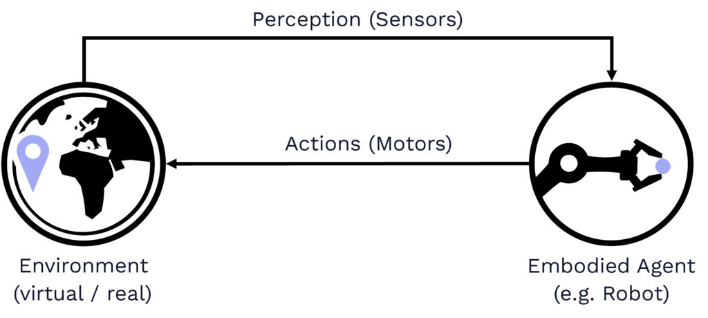 Grafik Robotic Workflow - Lamarr Institute for Machine Learning (ML) and Artificial Intelligence (AI)