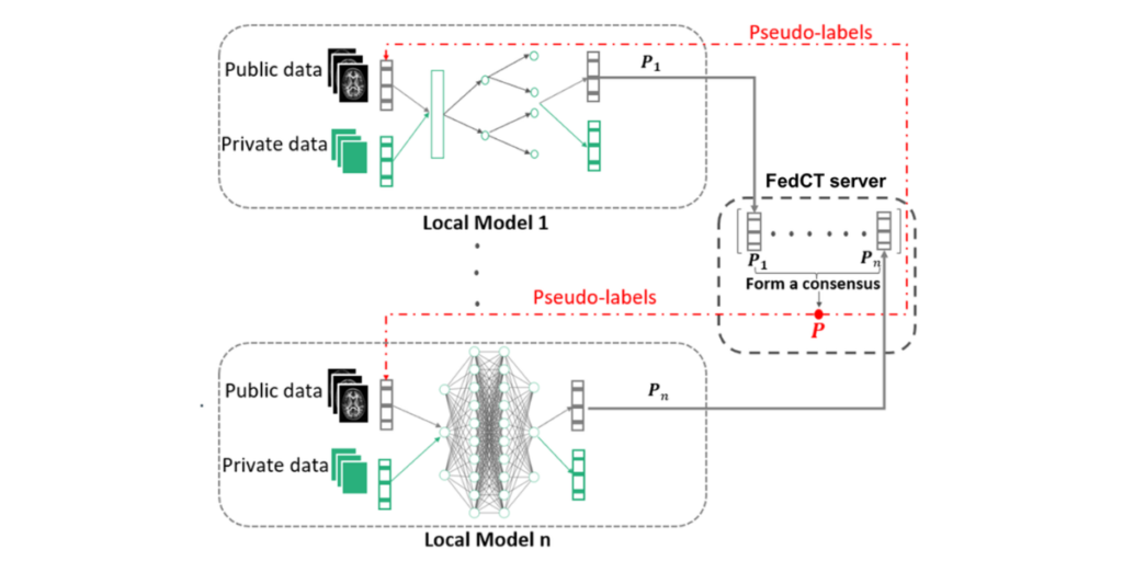Hard labels healthcare kamp lamarr - Lamarr Institute for Machine Learning (ML) and Artificial Intelligence (AI)