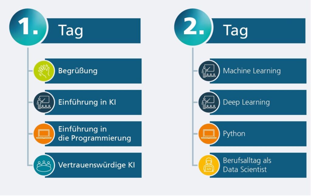 Module AI4Students c FraunhoferIAIS 1 - Lamarr Institute for Machine Learning (ML) and Artificial Intelligence (AI)