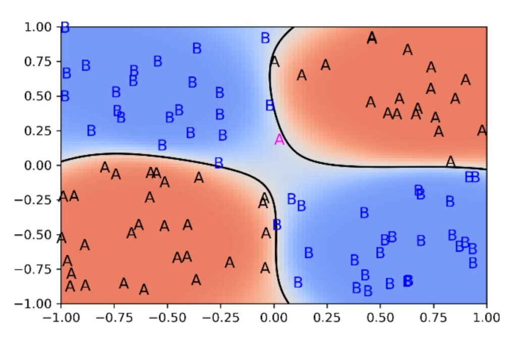 Zweiebenen tiefes Neuronales Netzpng 1 - Lamarr Institute for Machine Learning (ML) and Artificial Intelligence (AI)