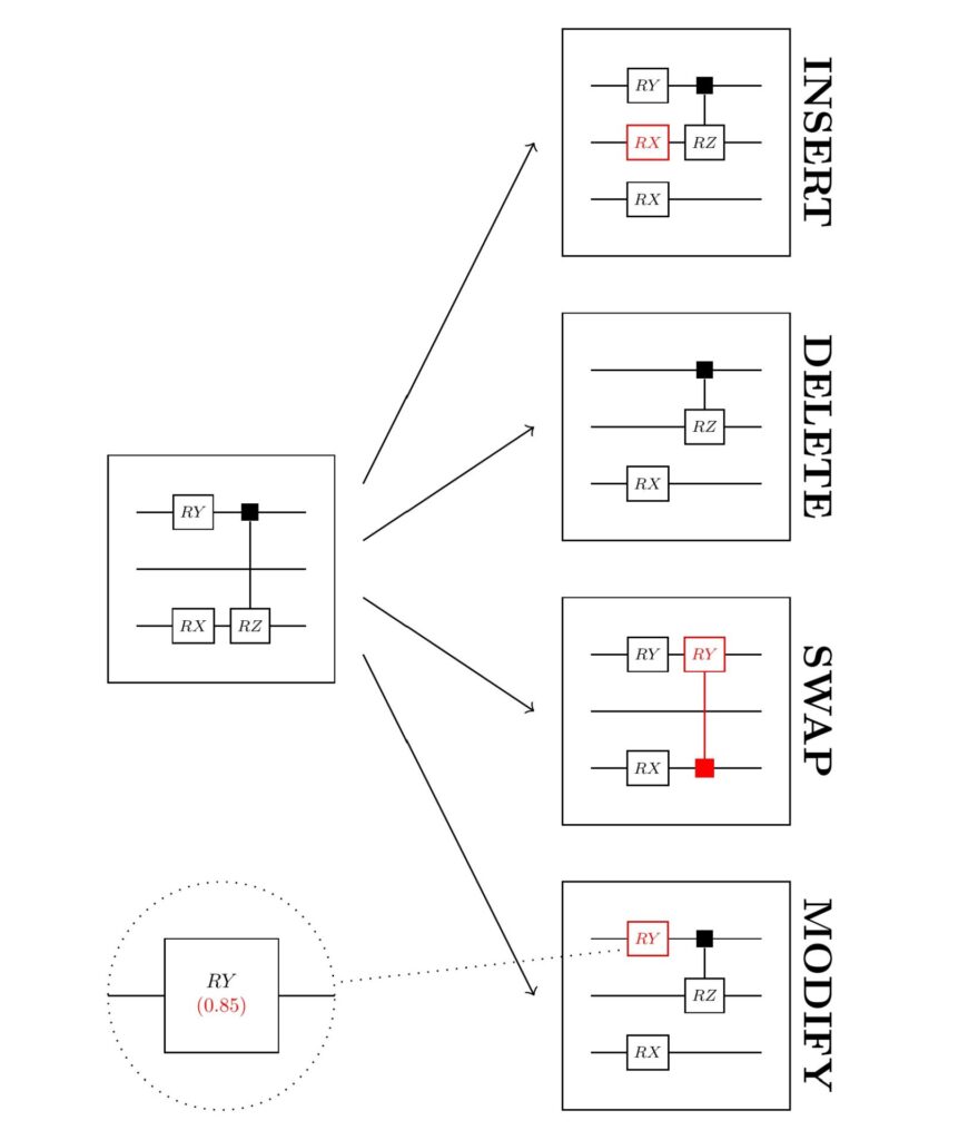 evolution img1 1 - Lamarr Institute for Machine Learning (ML) and Artificial Intelligence (AI)