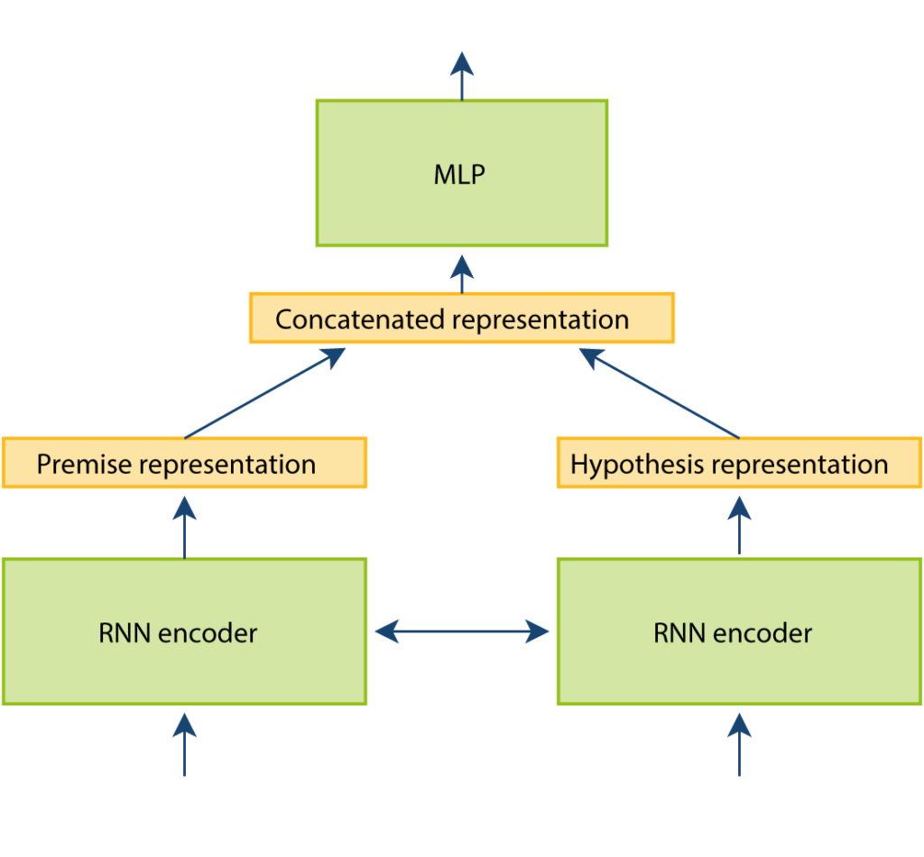 model1 cd 2 - Lamarr Institute for Machine Learning (ML) and Artificial Intelligence (AI)