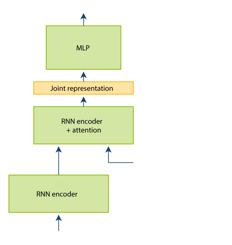 model2 cd - Lamarr Institute for Machine Learning (ML) and Artificial Intelligence (AI)