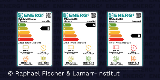 |Entworfenes Framework zur Bewertung der Effizienz von maschinell gelernten Modellen|Übersicht Wechselwirkungen verschiedener Metriken||Beispielhafte Darstellung der Energy Labels|||