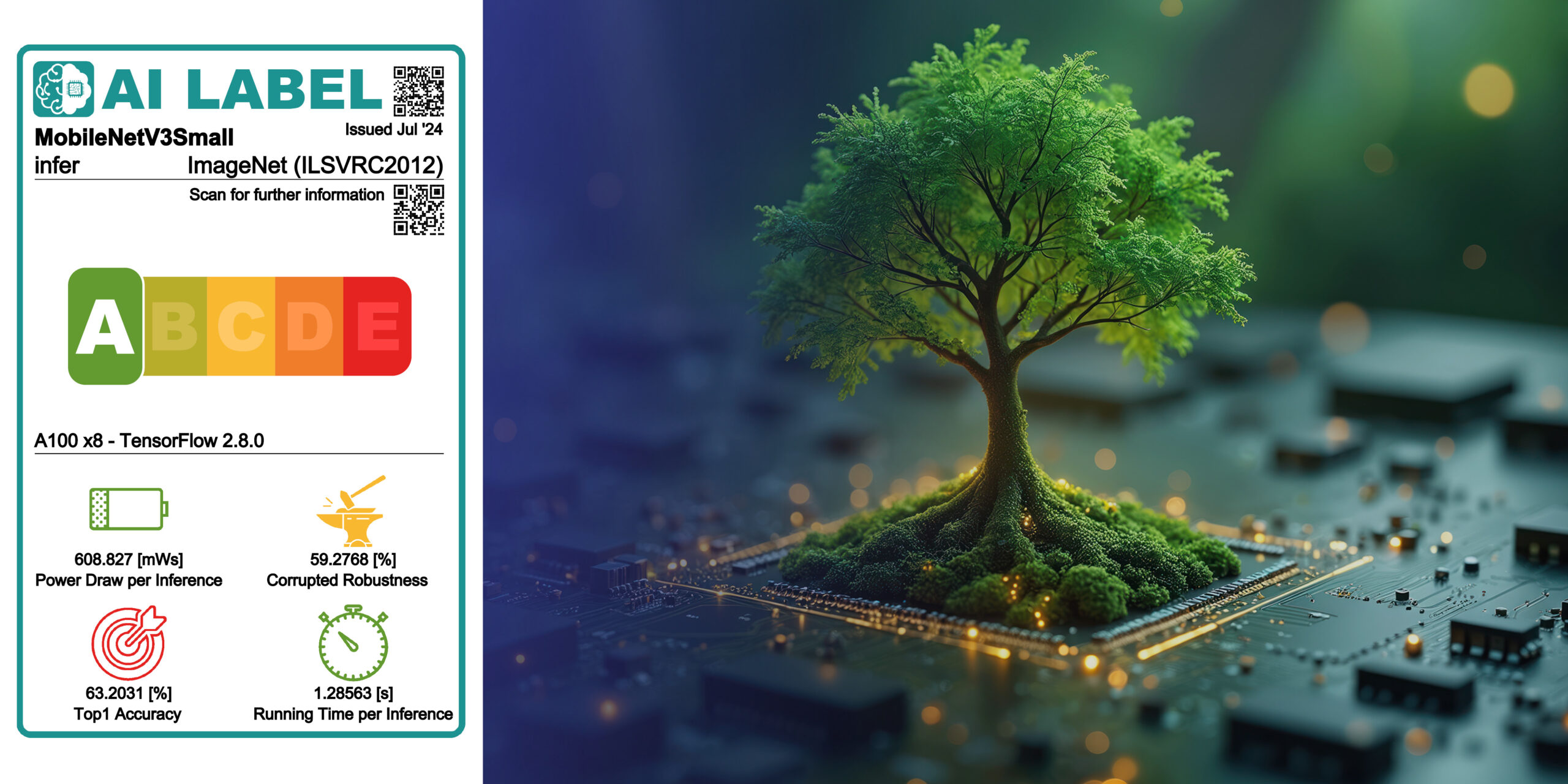 AI label for MobileNetV3Small (rated A) shown next to a symbolic image of a green tree growing from a computer chip. The AI label highlights energy efficiency, robustness, and accuracy, promoting sustainable and trustworthy AI.