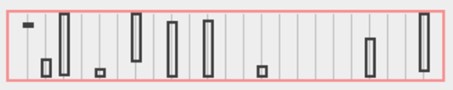 Visuelle Darstellung einer Regel als rechteckiges Symbol (Glyphe) mit mehreren vertikalen Achsen für die im Modell verwendeten Merkmale.