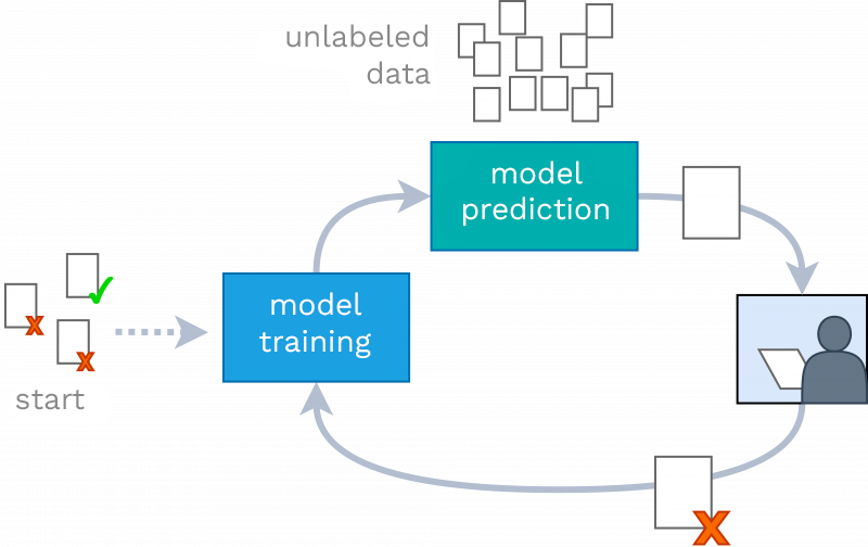 AL cycle1 1 e1608221708569 EN - Lamarr Institute for Machine Learning (ML) and Artificial Intelligence (AI)