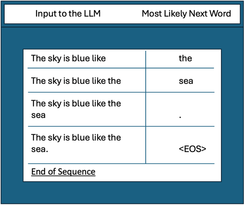 Abb 1 - Lamarr Institute for Machine Learning (ML) and Artificial Intelligence (AI)