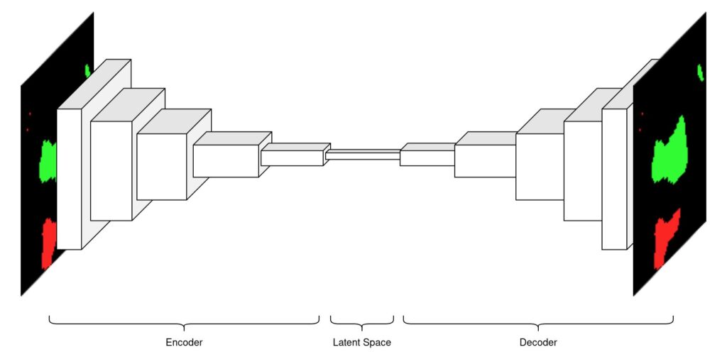 Autoencoder 1 - Lamarr Institute for Machine Learning (ML) and Artificial Intelligence (AI)