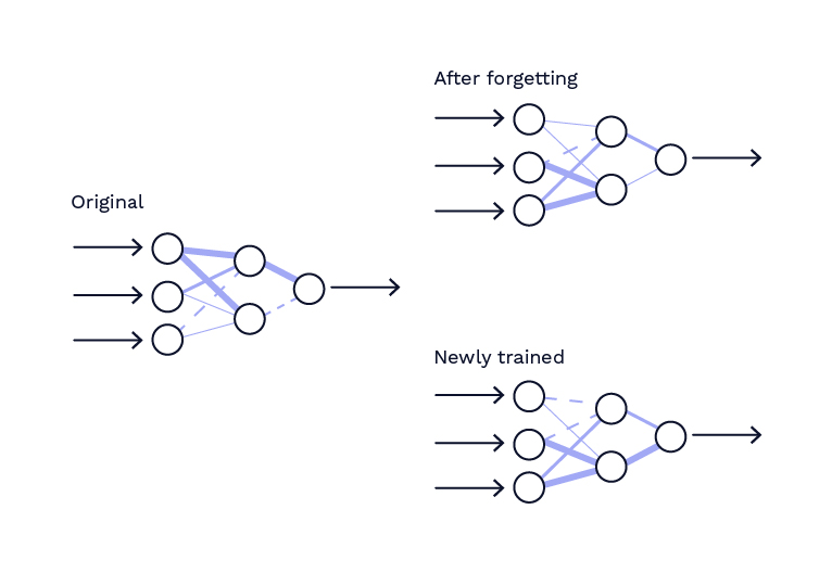 Becker Grafik 2 EN - Lamarr Institute for Machine Learning (ML) and Artificial Intelligence (AI)