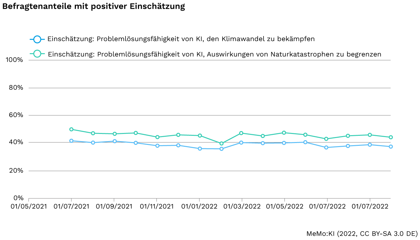 Befragung 3 de - Lamarr Institute for Machine Learning (ML) and Artificial Intelligence (AI)