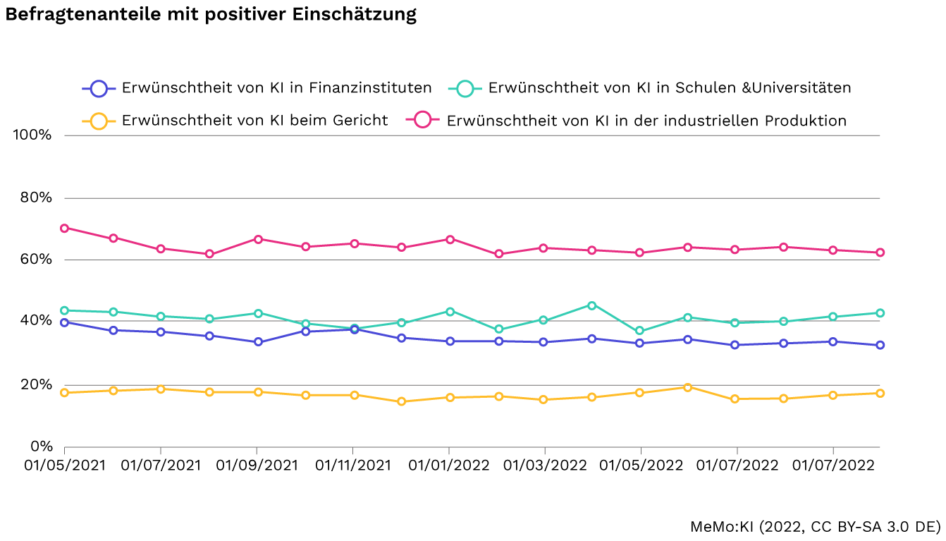 Befragung de - Lamarr Institute for Machine Learning (ML) and Artificial Intelligence (AI)