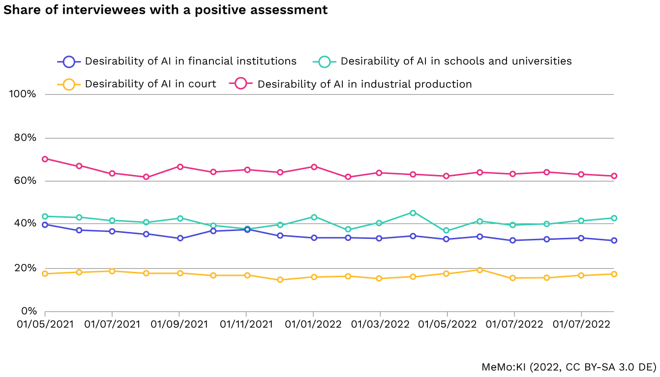 Befragung en - Lamarr Institute for Machine Learning (ML) and Artificial Intelligence (AI)