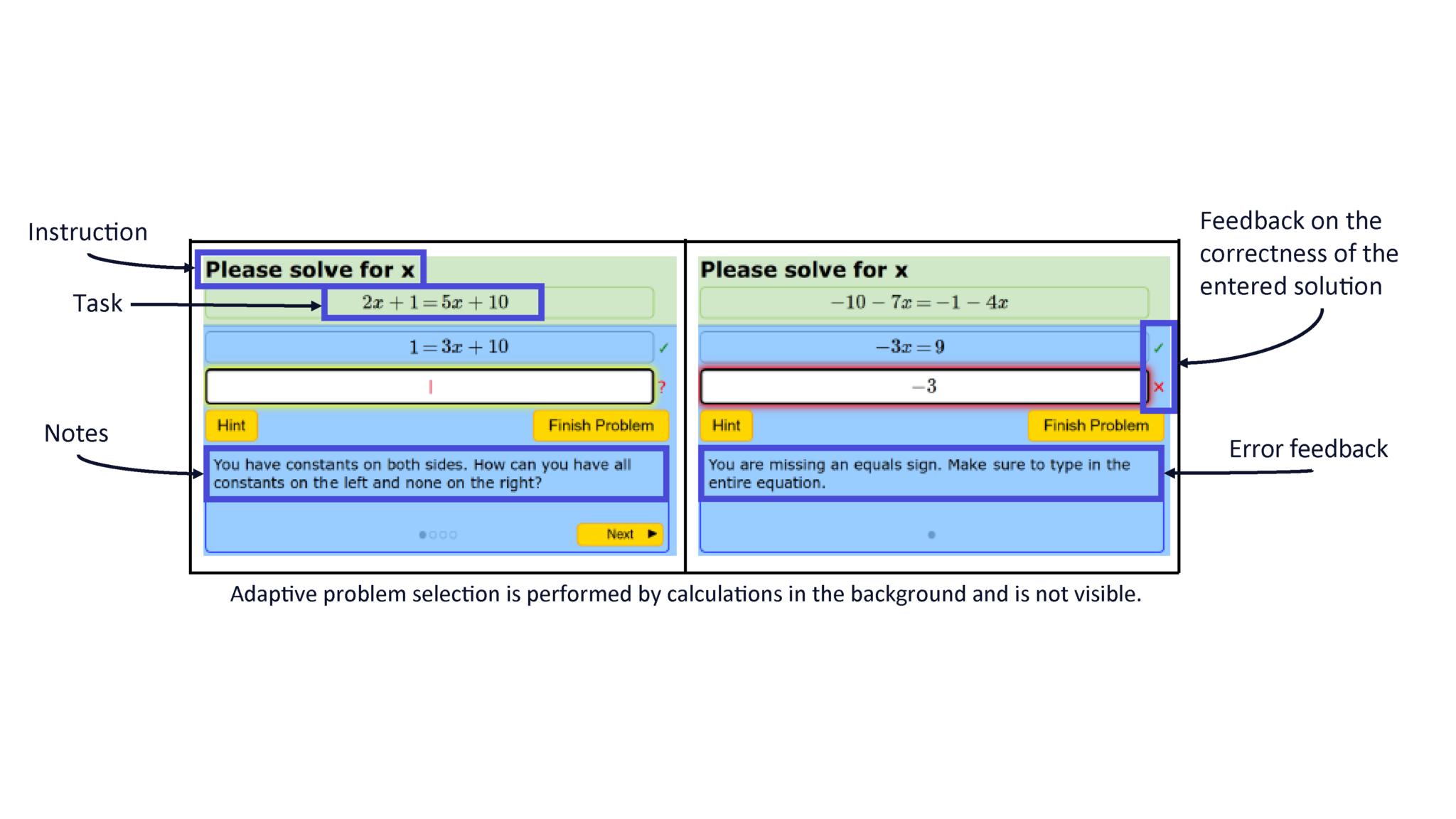 Guiding (digital) learning paths: Intelligent tutoring systems » Lamarr ...