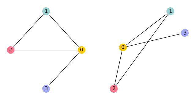 Blogbeitrag GNN GCN GoloPohl 1 - Lamarr Institute for Machine Learning (ML) and Artificial Intelligence (AI)