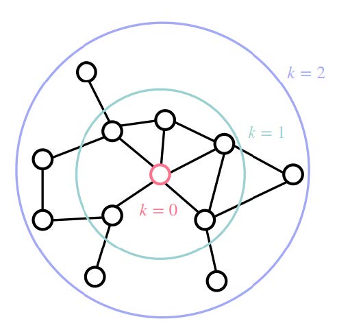 Blogbeitrag GNN GCN GoloPohl 2 - Lamarr Institute for Machine Learning (ML) and Artificial Intelligence (AI)