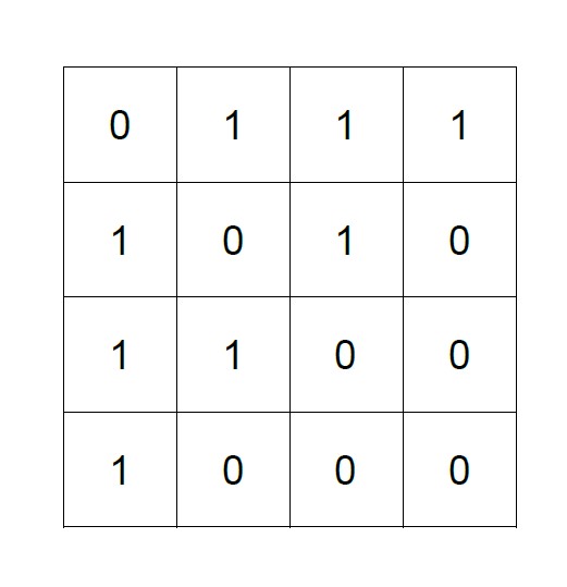 Blogbeitrag GNN GCN GoloPohl 4.1 - Lamarr Institute for Machine Learning (ML) and Artificial Intelligence (AI)