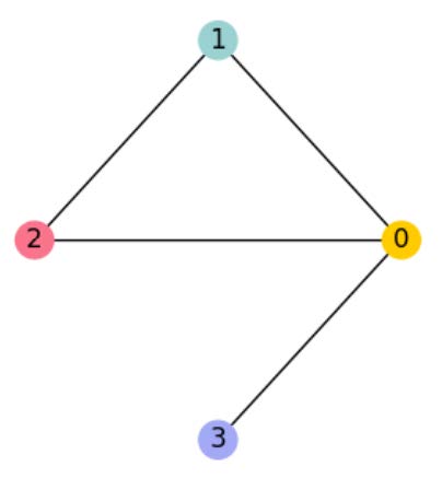 Blogbeitrag GNN GCN GoloPohl 4 - Lamarr Institute for Machine Learning (ML) and Artificial Intelligence (AI)