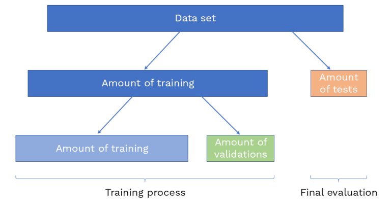 Priority for safe Machine Learning: On the robustness of neural ...