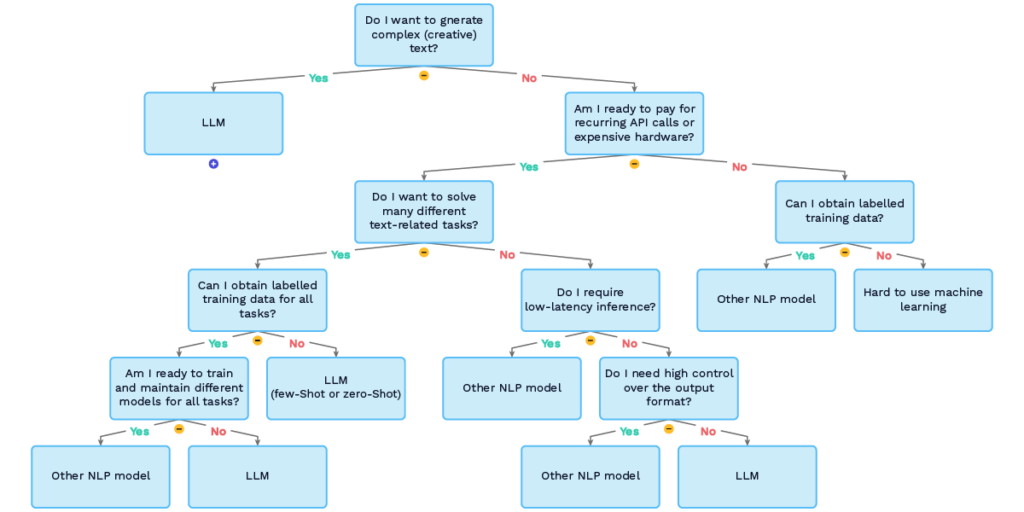 Decision Tree 1 en - Lamarr Institute for Machine Learning (ML) and Artificial Intelligence (AI)