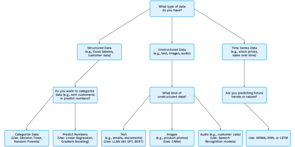 Decision Tree 2 en - Lamarr Institute for Machine Learning (ML) and Artificial Intelligence (AI)