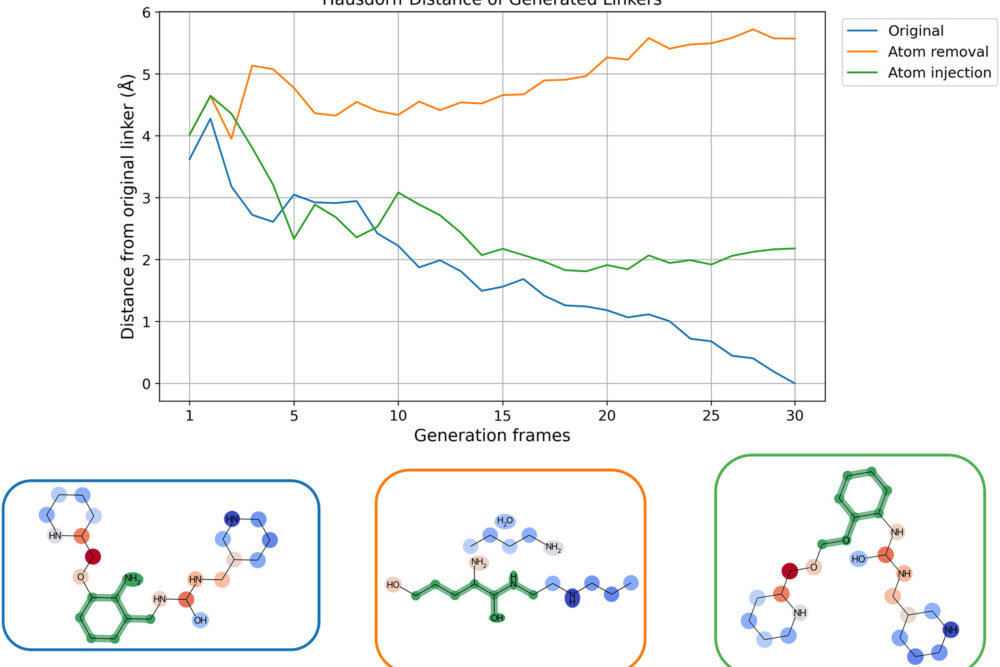 Chart of linker generation by diffusion models showing the influence of neighboring atoms on molecular structures