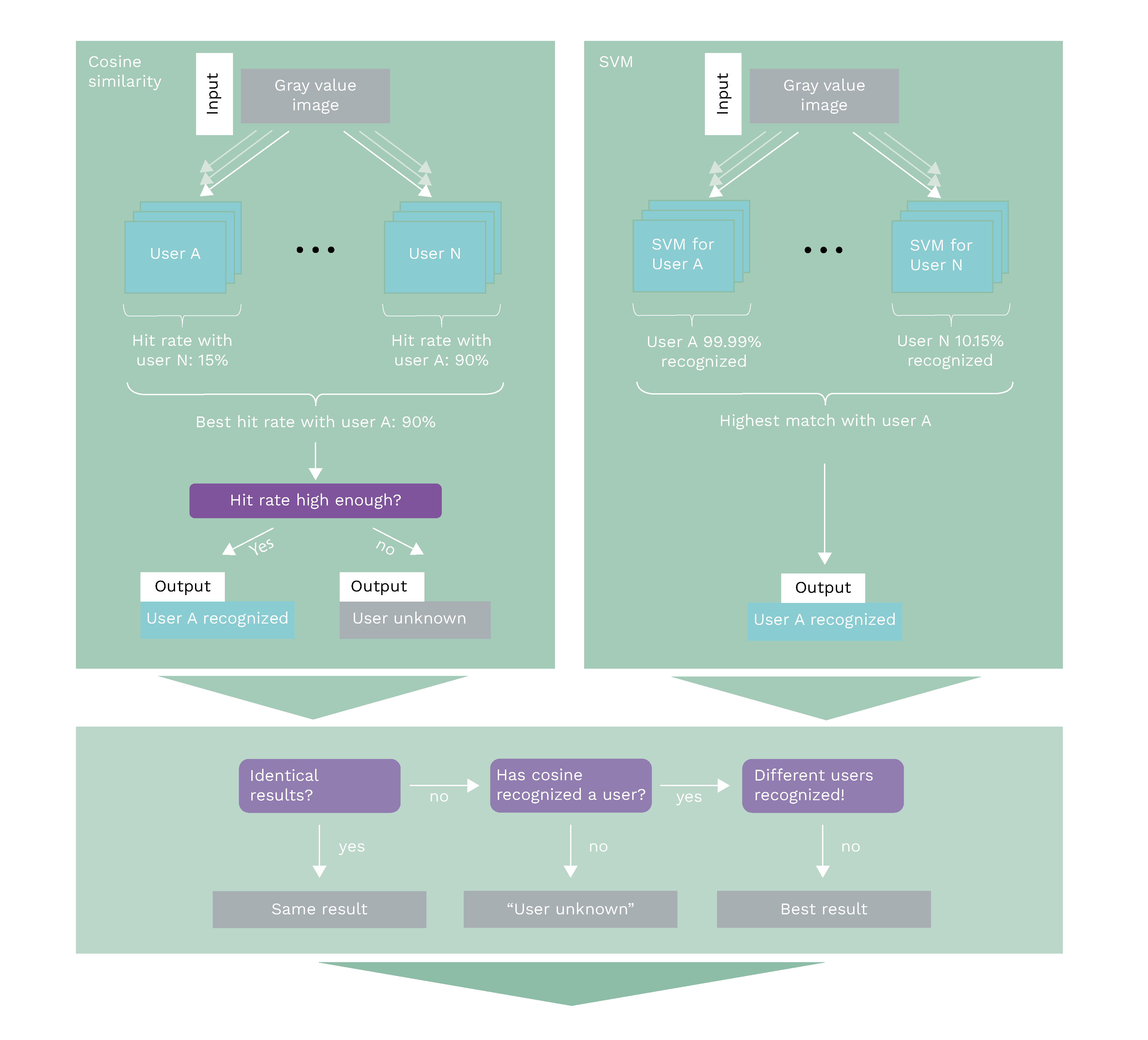 EN Klassifikation Prozess - Lamarr Institute for Machine Learning (ML) and Artificial Intelligence (AI)