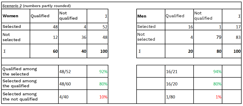 EN Tabelle Szenario 2 - Lamarr Institute for Machine Learning (ML) and Artificial Intelligence (AI)