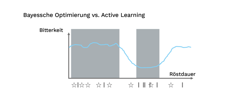 Farbanpassung Dorina DoE neu - Lamarr Institute for Machine Learning (ML) and Artificial Intelligence (AI)