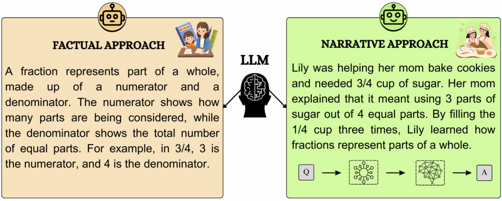 two textboxes representing an example of approaches to conveying information.