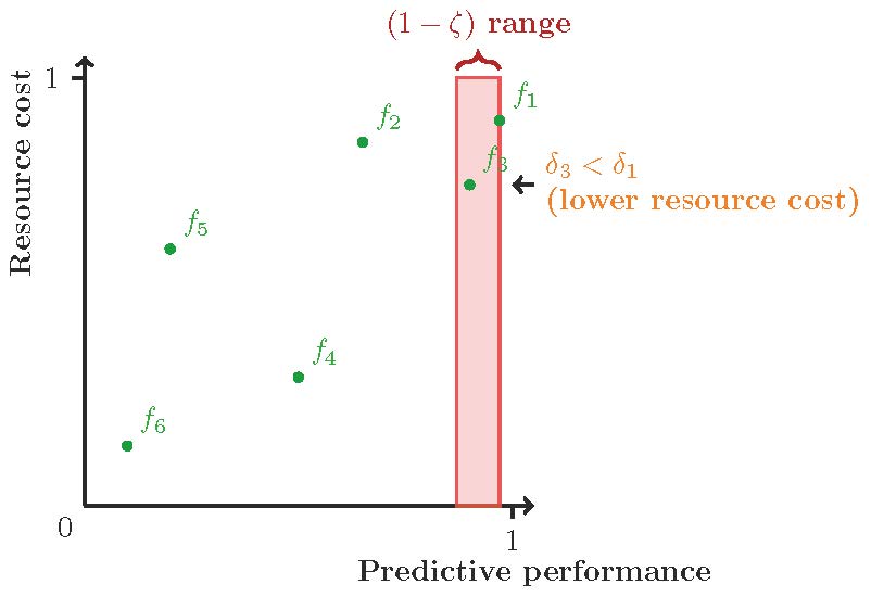 Figure2 1 - Lamarr Institute for Machine Learning (ML) and Artificial Intelligence (AI)