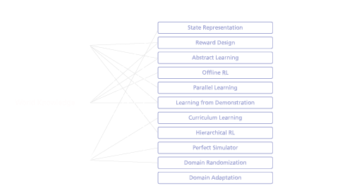 Grafik 2 Taxonomy 1 - Lamarr Institute for Machine Learning (ML) and Artificial Intelligence (AI)