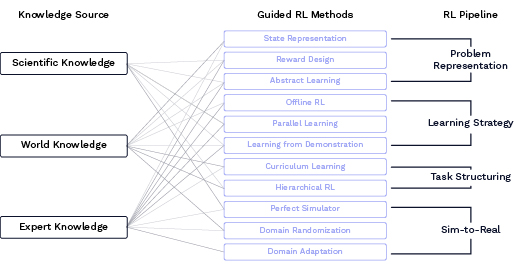 - Lamarr Institute for Machine Learning (ML) and Artificial Intelligence (AI)