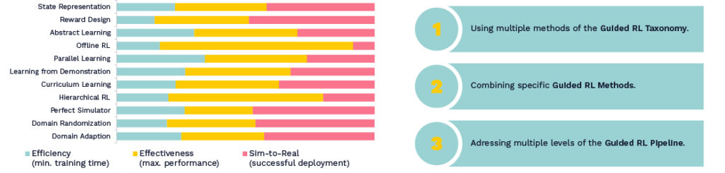 Grafik en 1 - Lamarr Institute for Machine Learning (ML) and Artificial Intelligence (AI)