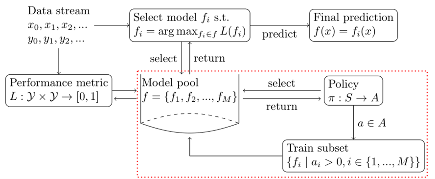 HEROS Fig 1 schematic overview HEROS1 - Lamarr Institute for Machine Learning (ML) and Artificial Intelligence (AI)