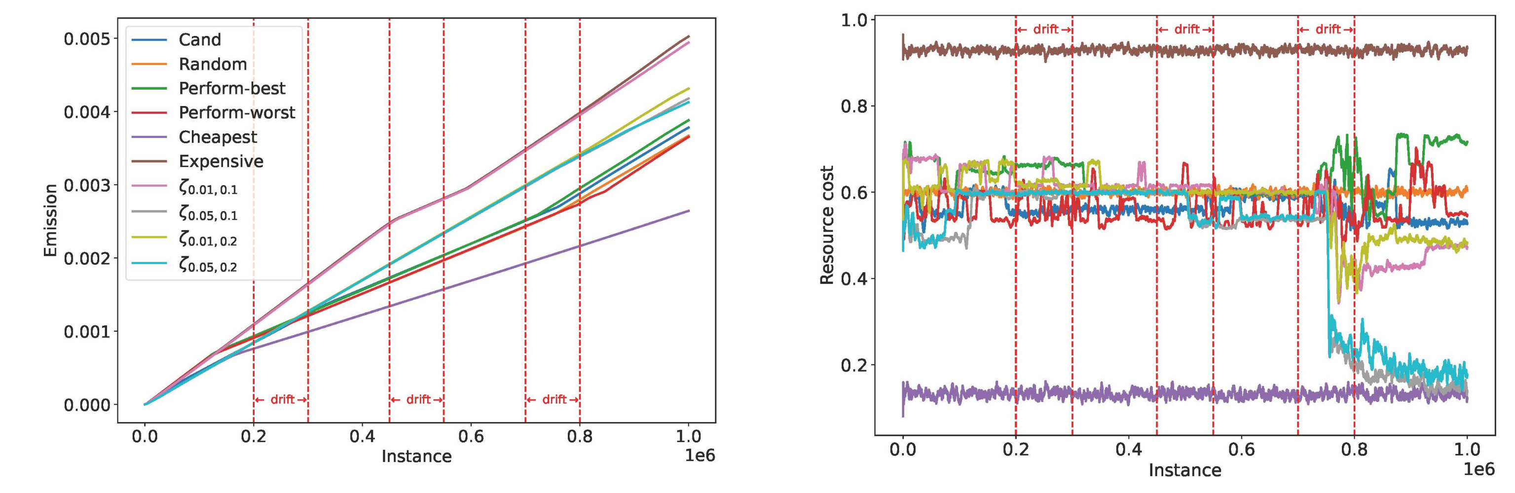 HEROS Fig 3 Resource Consumption - Lamarr Institute for Machine Learning (ML) and Artificial Intelligence (AI)
