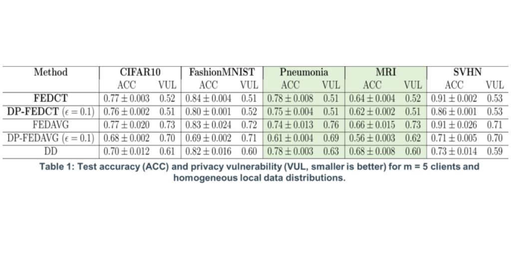 Hard labels performance clinical imaging tasks kamp lamarr - Lamarr Institute for Machine Learning (ML) and Artificial Intelligence (AI)