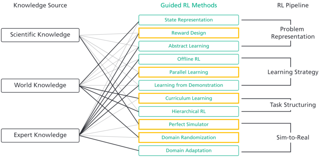 Methods - Lamarr Institute for Machine Learning (ML) and Artificial Intelligence (AI)