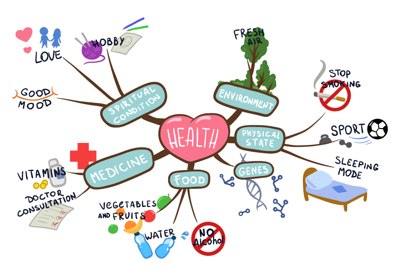 Mindmap health 01 - Lamarr Institute for Machine Learning (ML) and Artificial Intelligence (AI)