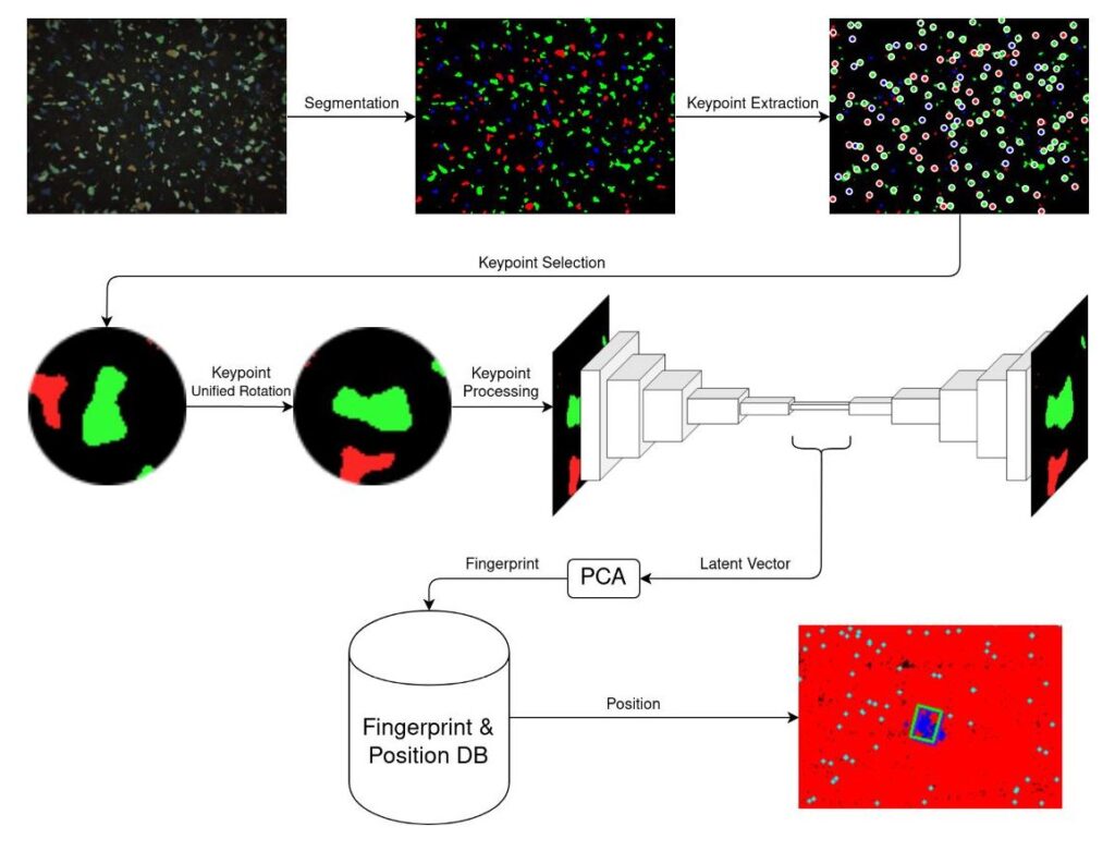 Pipeline overview2 1 - Lamarr Institute for Machine Learning (ML) and Artificial Intelligence (AI)