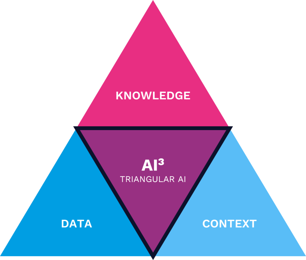 TriangularAI - Lamarr Institute for Machine Learning (ML) and Artificial Intelligence (AI)